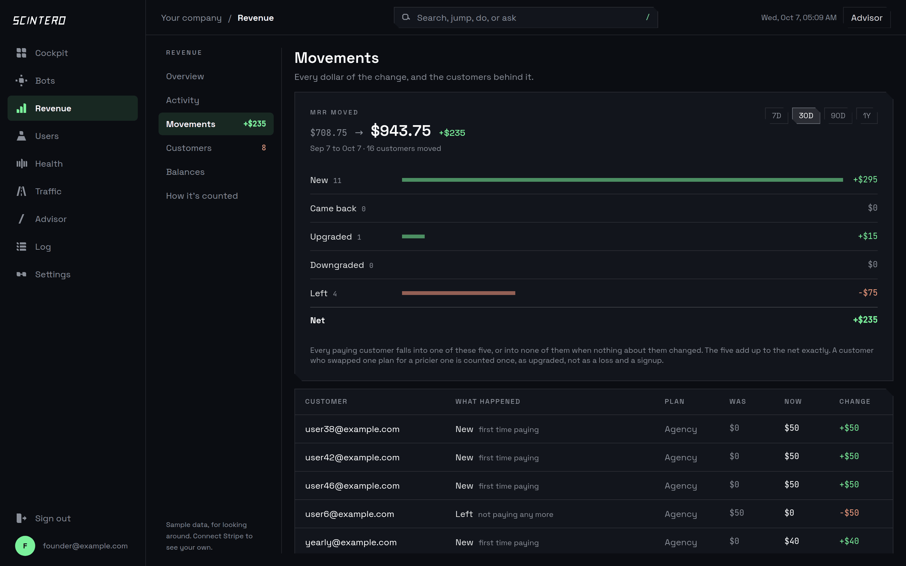 Movements: MRR from one number to another, split into new, came back, upgraded, downgraded and left