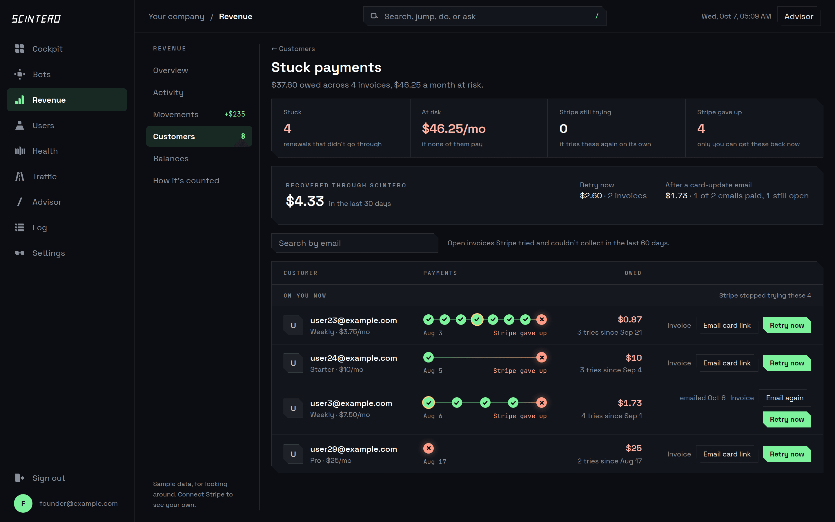 Stuck payments: failed invoices with each customer's payment track, the amount owed, and Retry now and Email card link buttons
